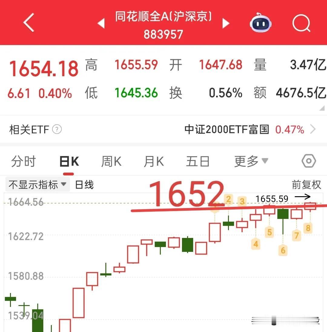 今天给了冲高离场的机会，那么今天就看着同花顺全A的1652点，不破这里可以等待轮