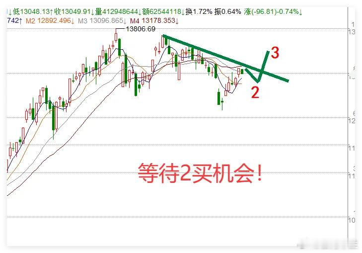 近4000股下跌！A股突发调整，后续策略解析昨夜中概股逆势上涨，今日A股却意外低