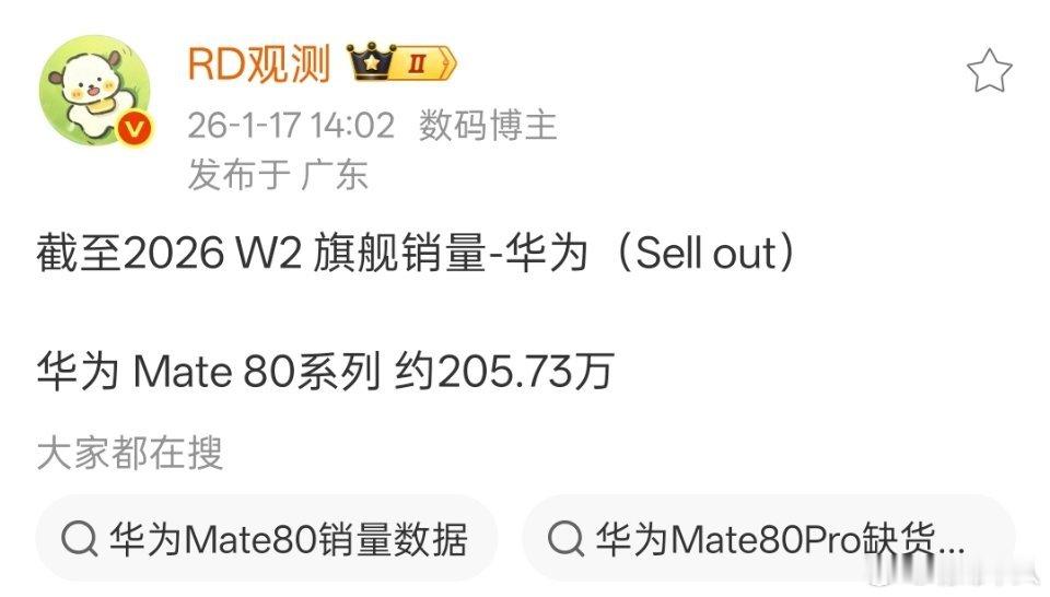 华为Mate80系列销量突破200万台，每周的销量都在稳定增加。