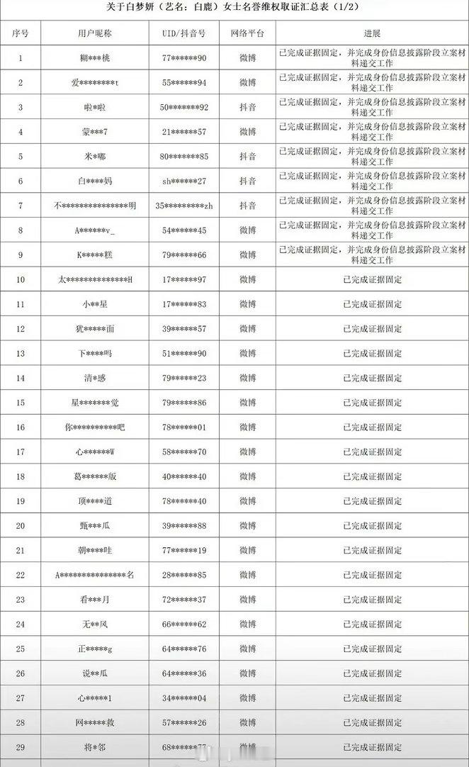 白鹿告了好多人，看看有没有你们熟悉的