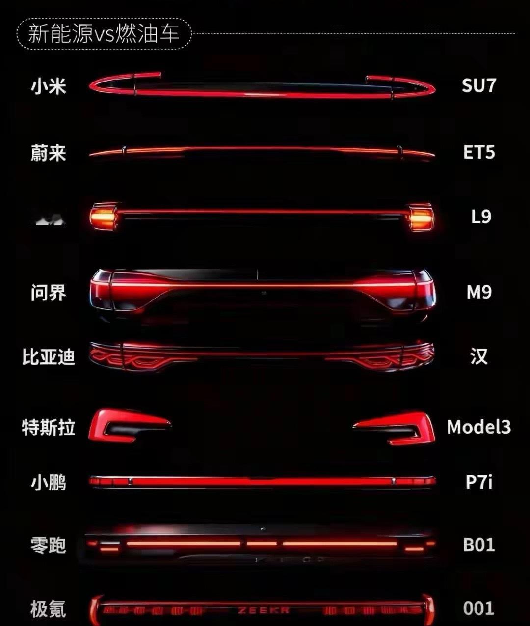 汽车尾灯这一方面大家更喜欢新能源还是燃油车？