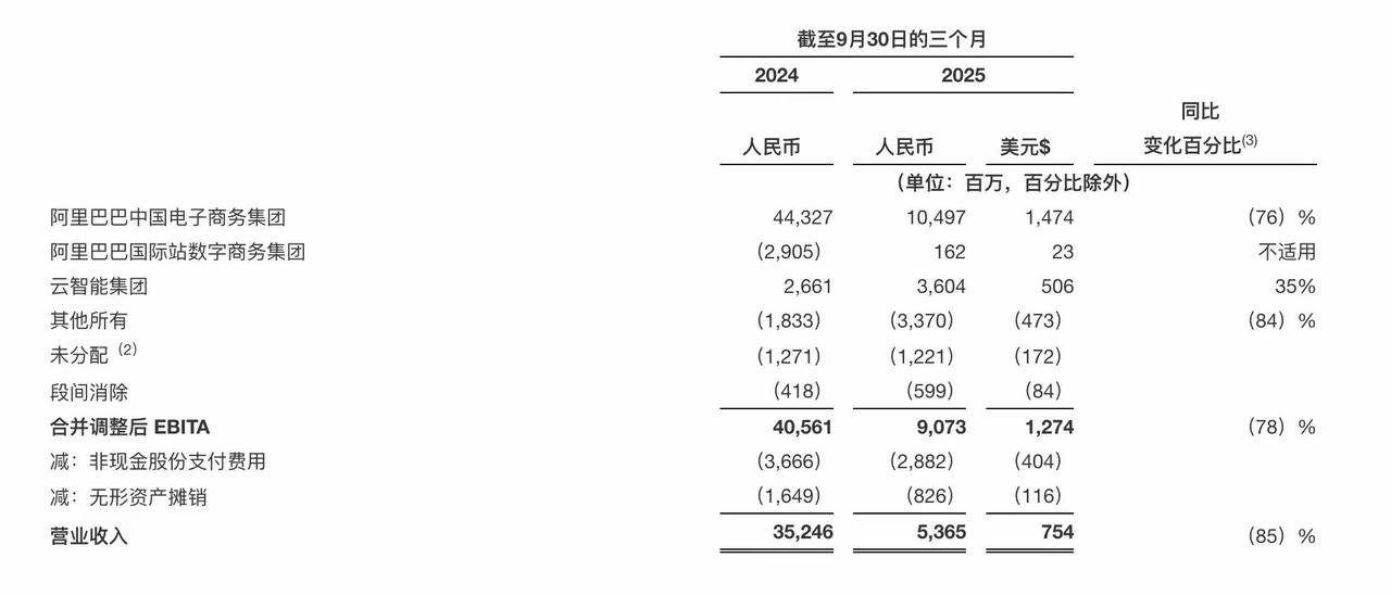 淘宝闪购将停战？两大原因告诉你真相！今年阿里财报出炉后，网上有人鼓吹说，外卖