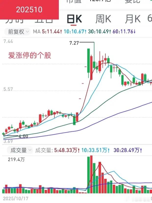 短线很关键但总被忽略的一点就是股性，能不能抓到强势股全看它。1、市值挑选常识：2