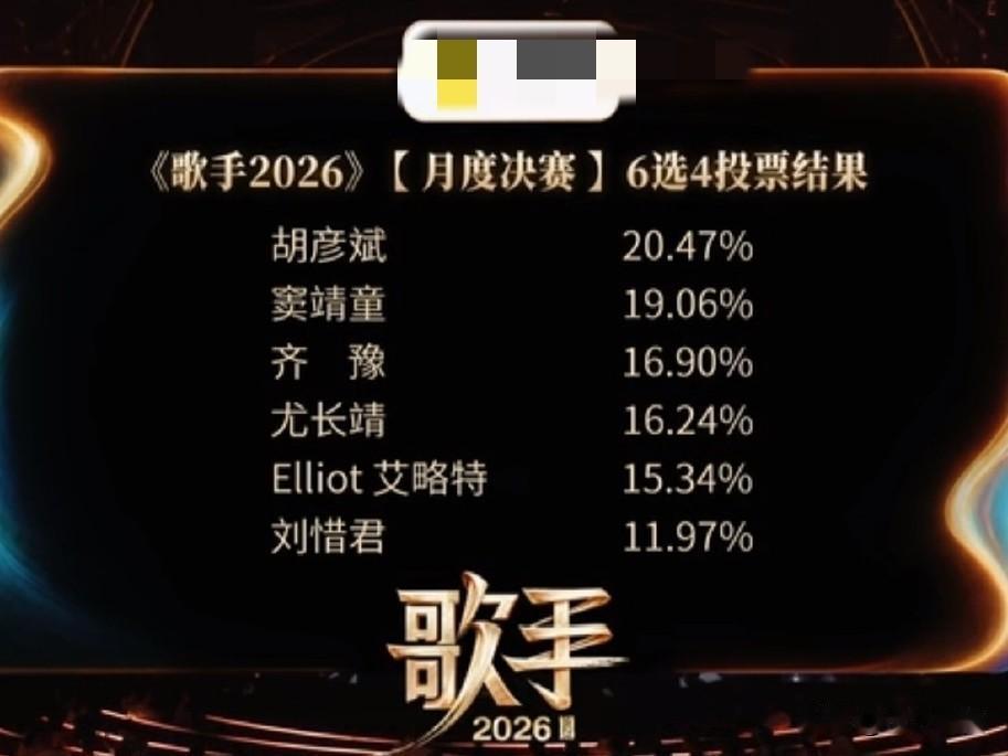 水果台再一次证明了实力在资本面前不值一提。今晚的《歌手》，唱得最好的艾略特，万妮