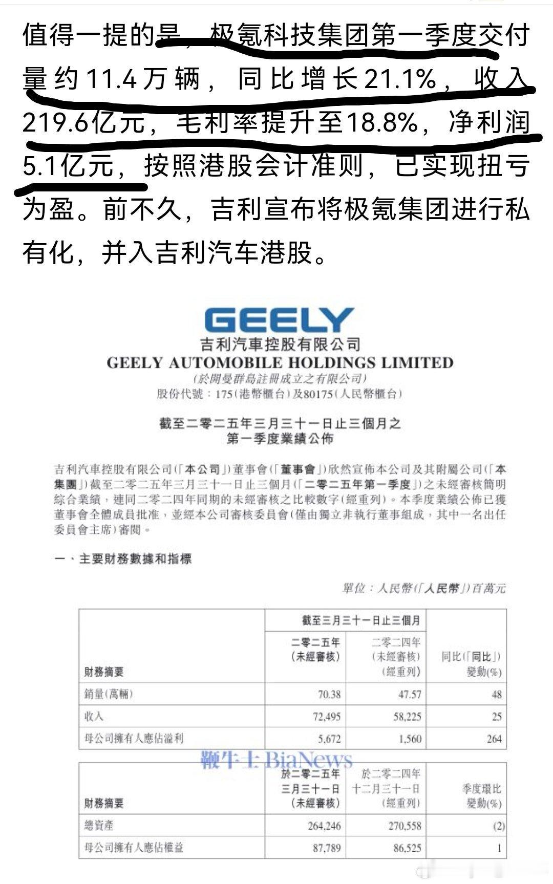 关于1季度极氪净利润，现在网上有两种数据口径，一个是极氪亏损，一个是极氪盈利！我