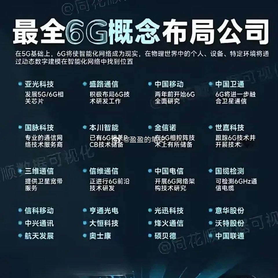 5G-A和6G这俩概念最近可太火了！咱小老百姓虽不懂啥叫
