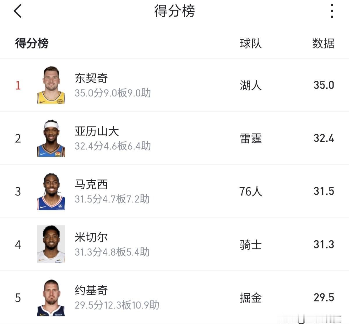 突然发现这些年NBA白看了，今天才注意到亚历山大是加拿大的，我之前一直以为是美国