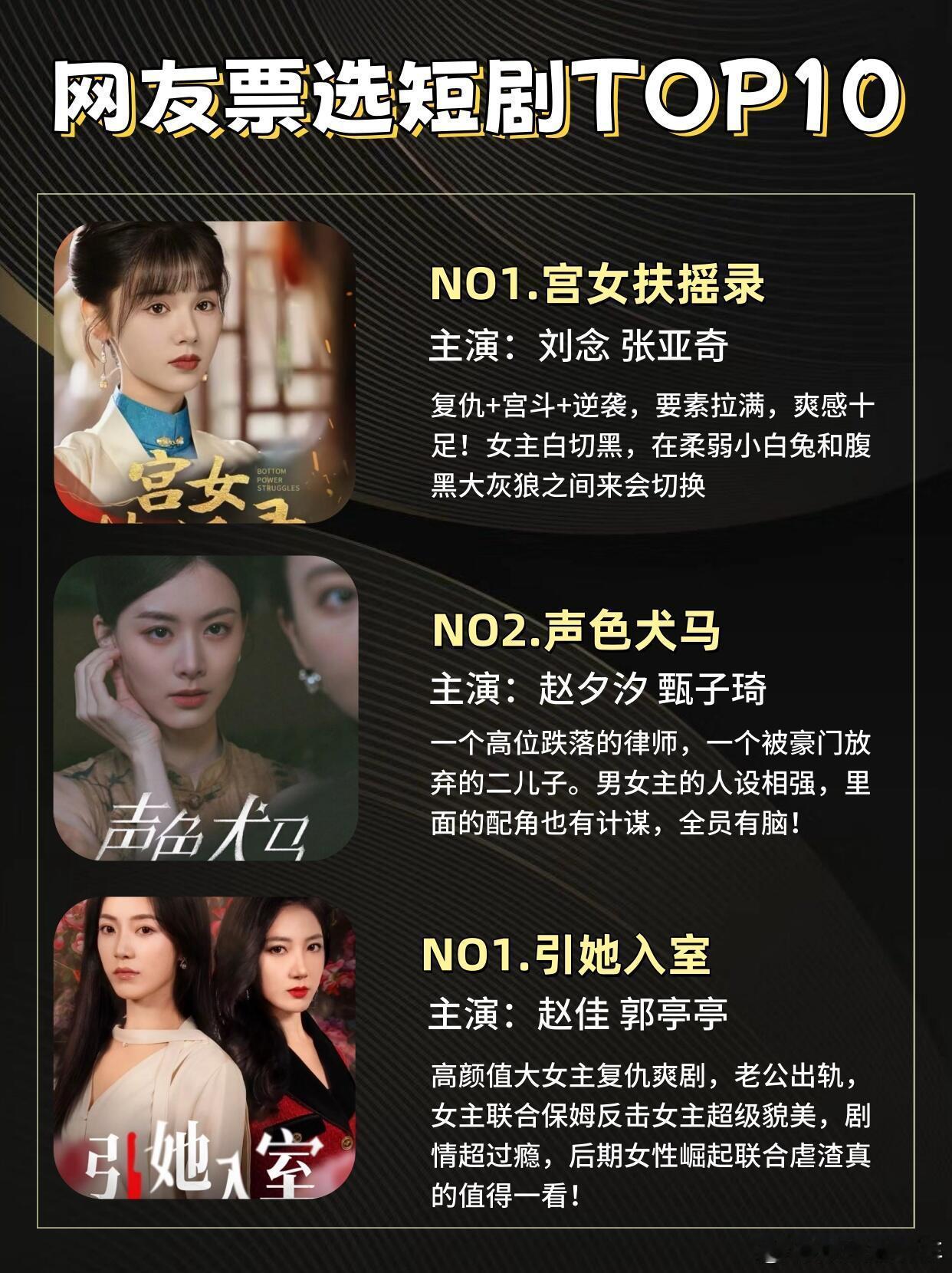 短剧短剧推荐热门短剧网友票选短剧TOP10❗️📺NO1.宫女扶摇