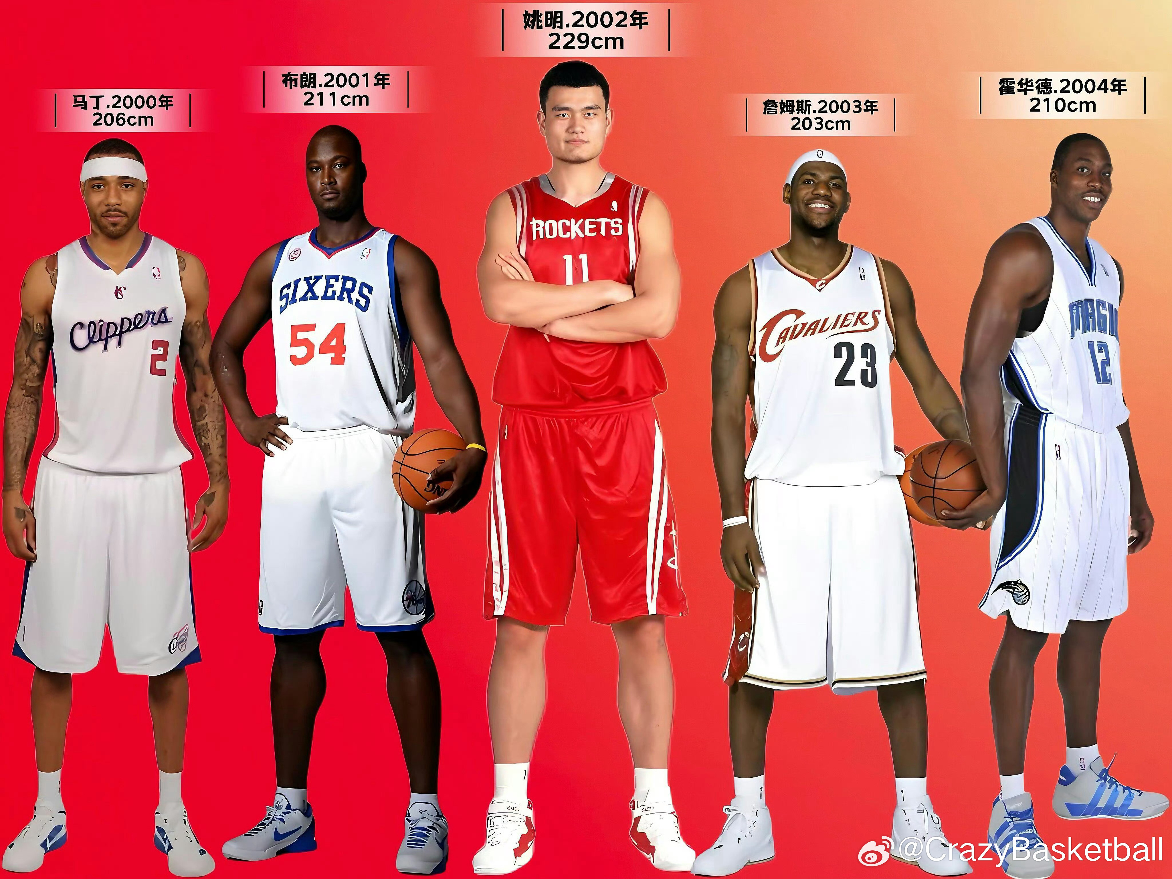 千禧年后的所有NBA状元，5人一组依次划分，哪组最强？​​​