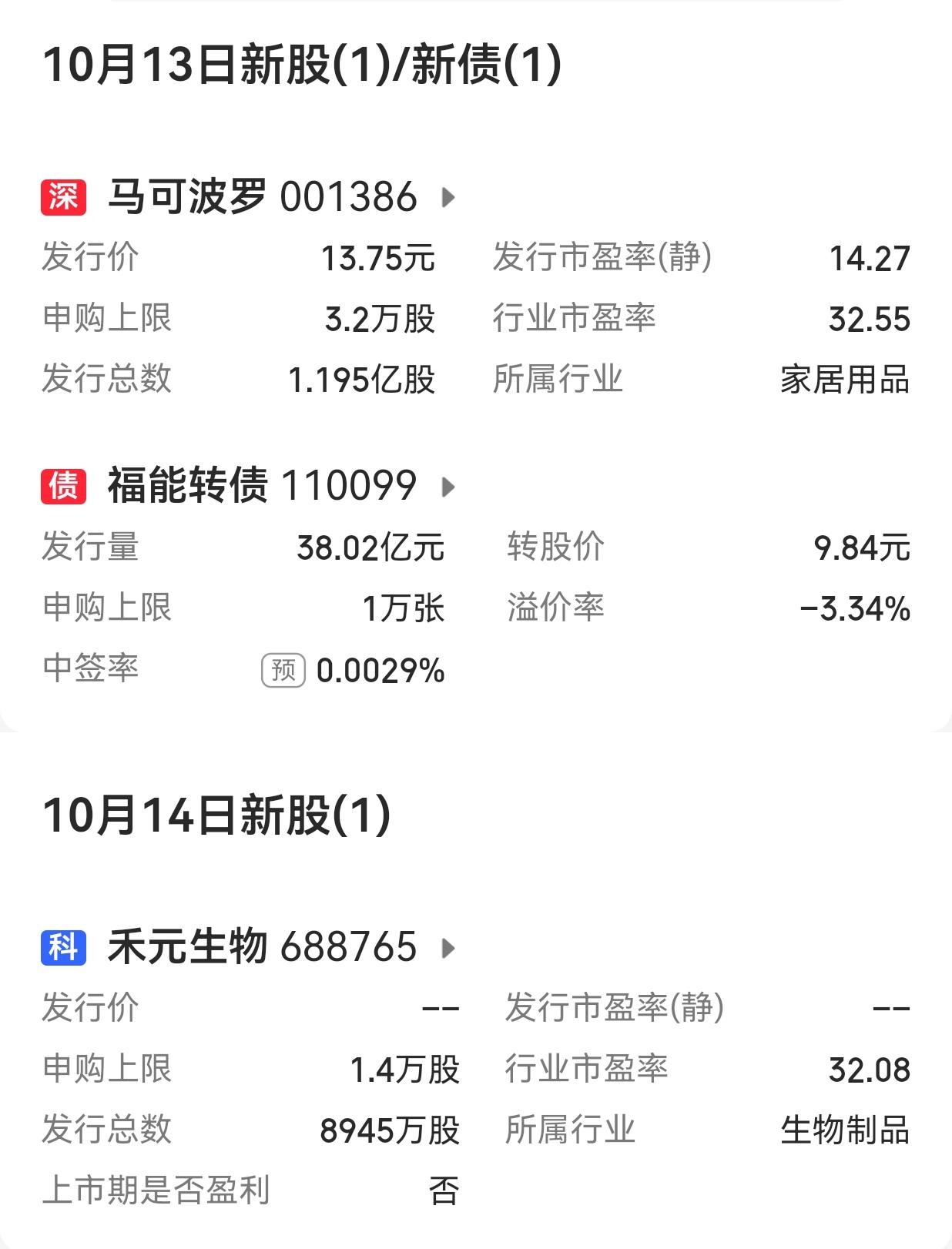 【下周市场大幅扩容：A股有5只新股申购】下周（10月13日至
