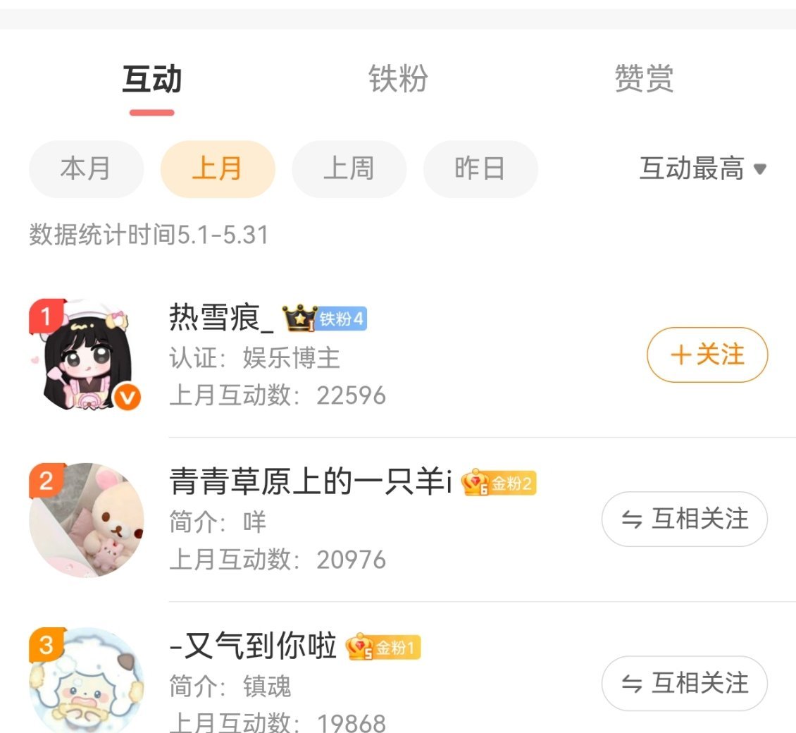 上个月互动榜前三来了，私信领奖。下个月大家可以互相监督，不准再互动上个月的微博了