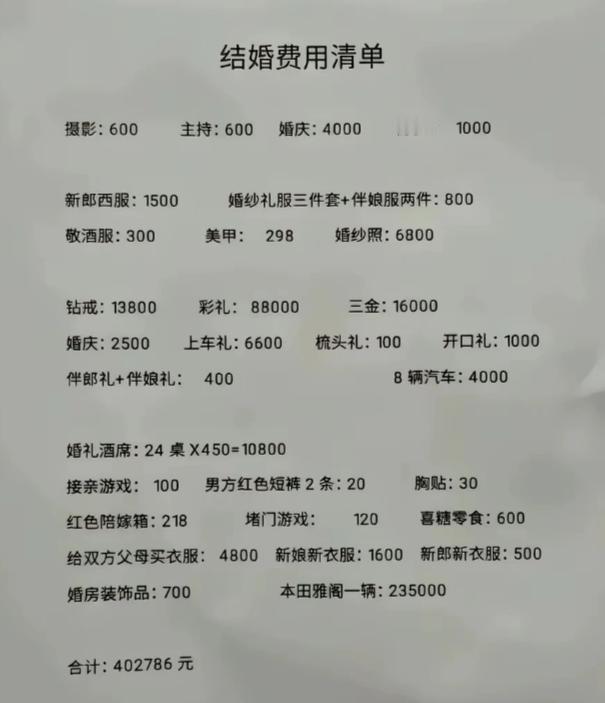这份结婚费用清单看得人头皮发麻，大大小小开销罗列得明明白白。小到二十块的红短裤
