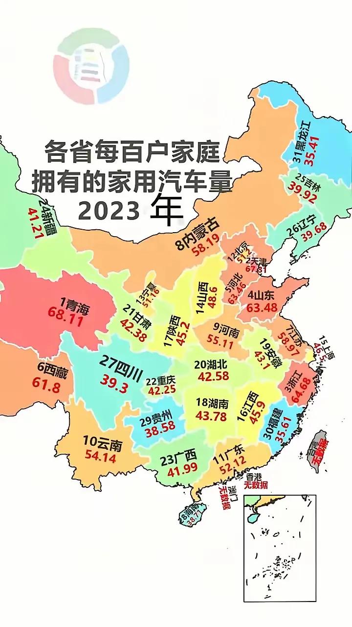 各省每百户家庭拥有的汽车数量不看不知道，一看还是吃惊不小粗略给大家统计了