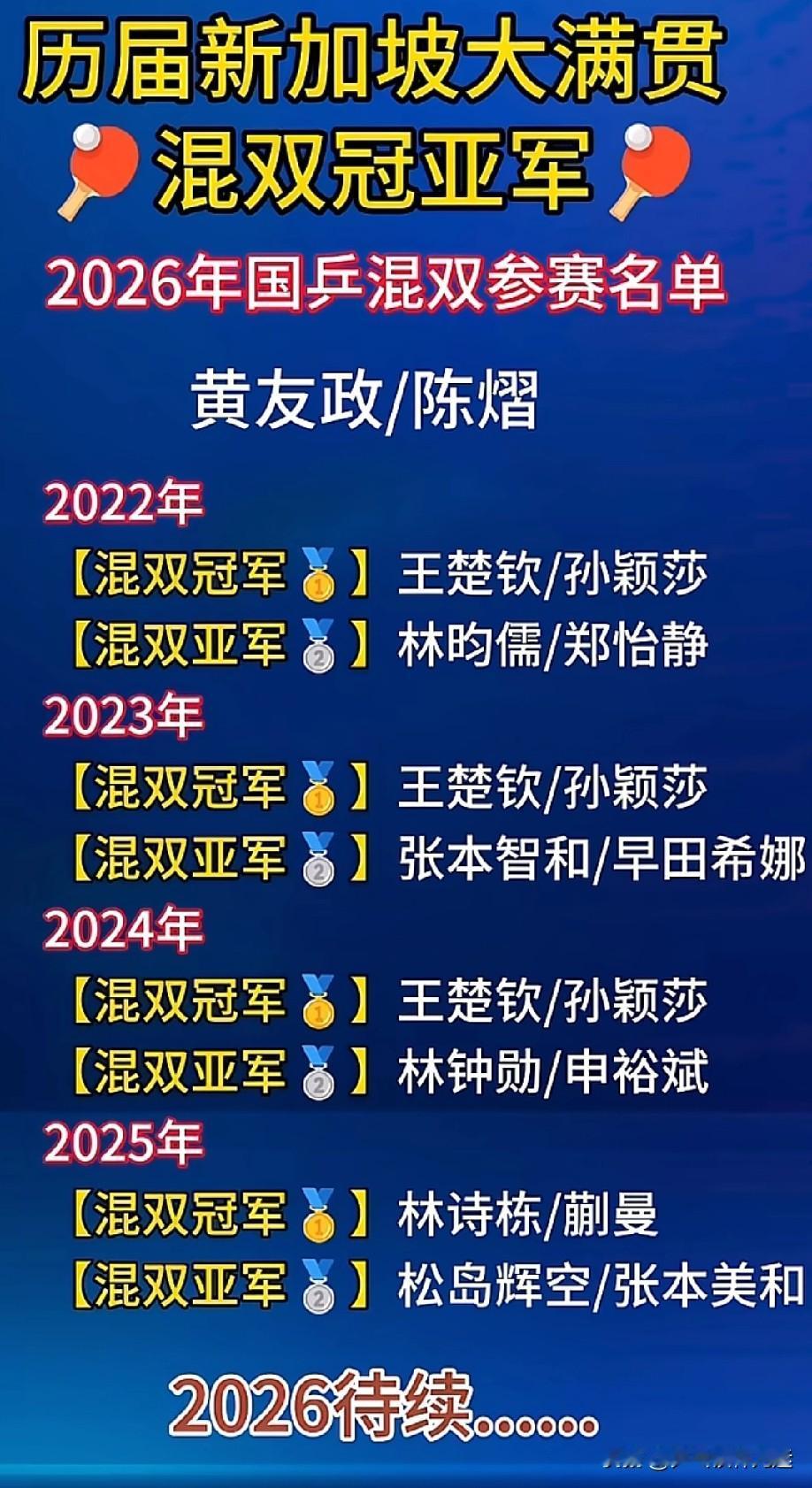 历届新加坡大满贯混双冠军名单如下。2022，2023，2024，2025，连续