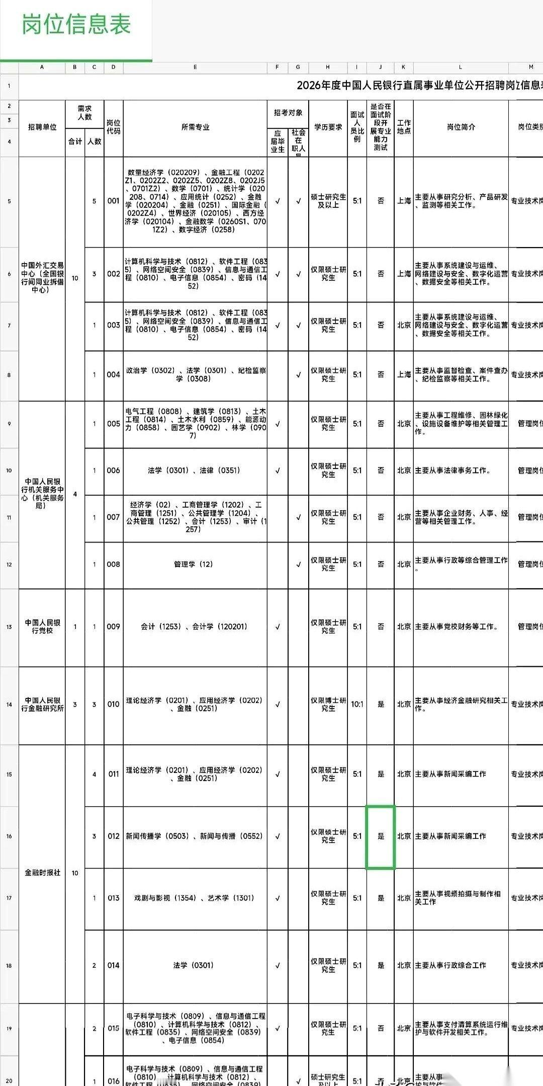 我看到“央妈”招人，第一反应竟然不是“好机会啊”，而是倒吸一口凉气。60个人。