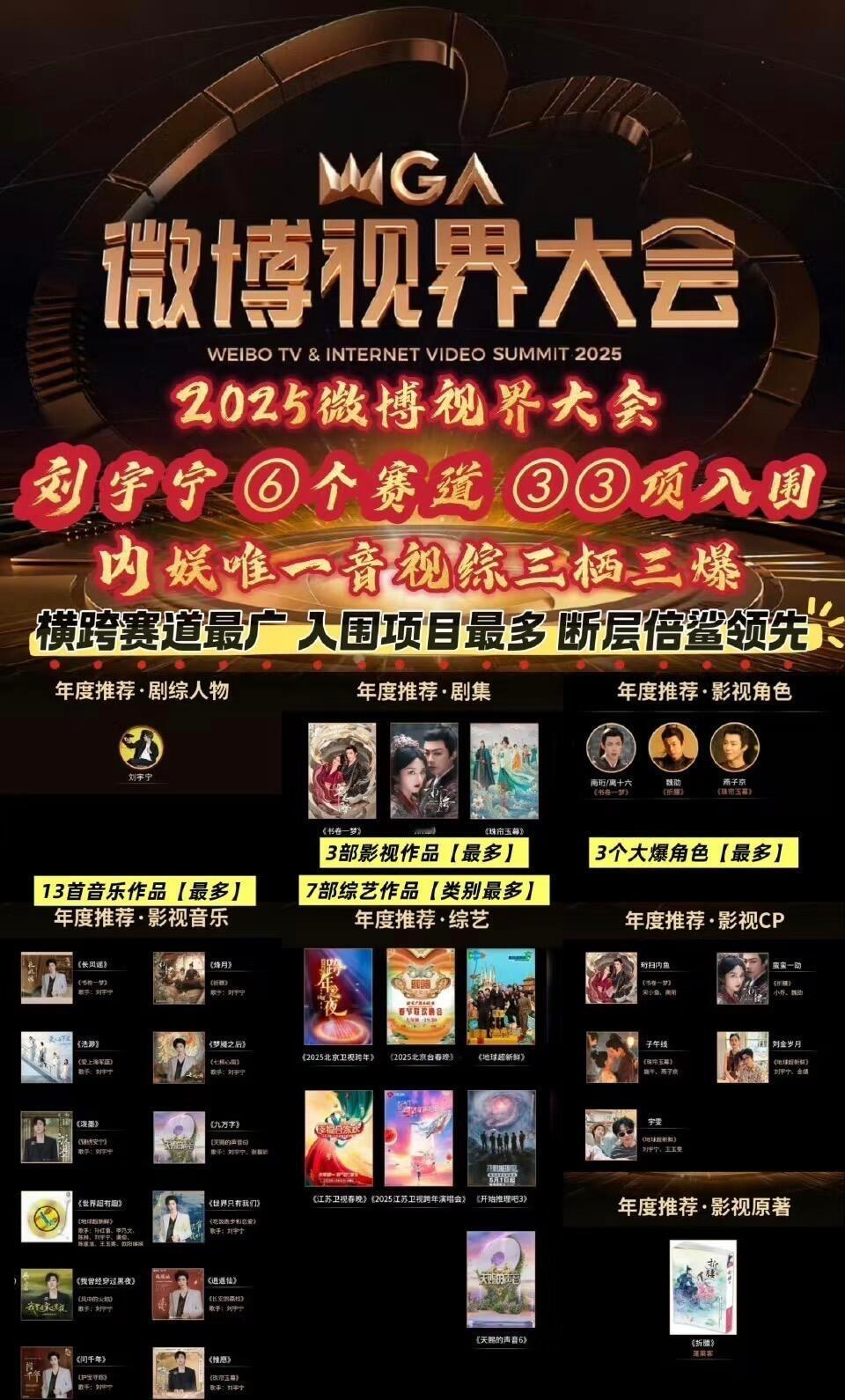 刘宇宁忙完你的忙你的盘了一下刘宇宁近期的业务，一整个就是忙完你的忙你的。别人冲