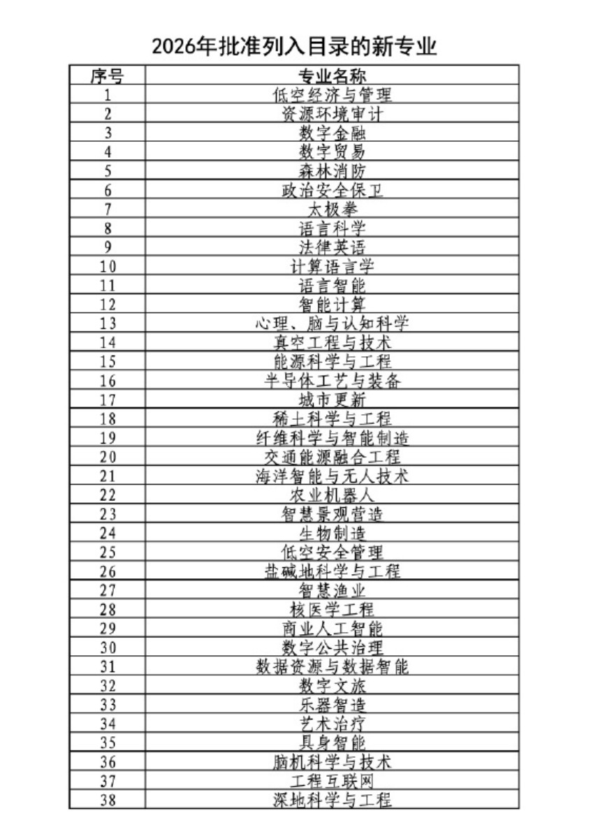 1个视频看懂2026志愿填报新专业，新专业虽然有新风险，但也意味着新机遇。身处时