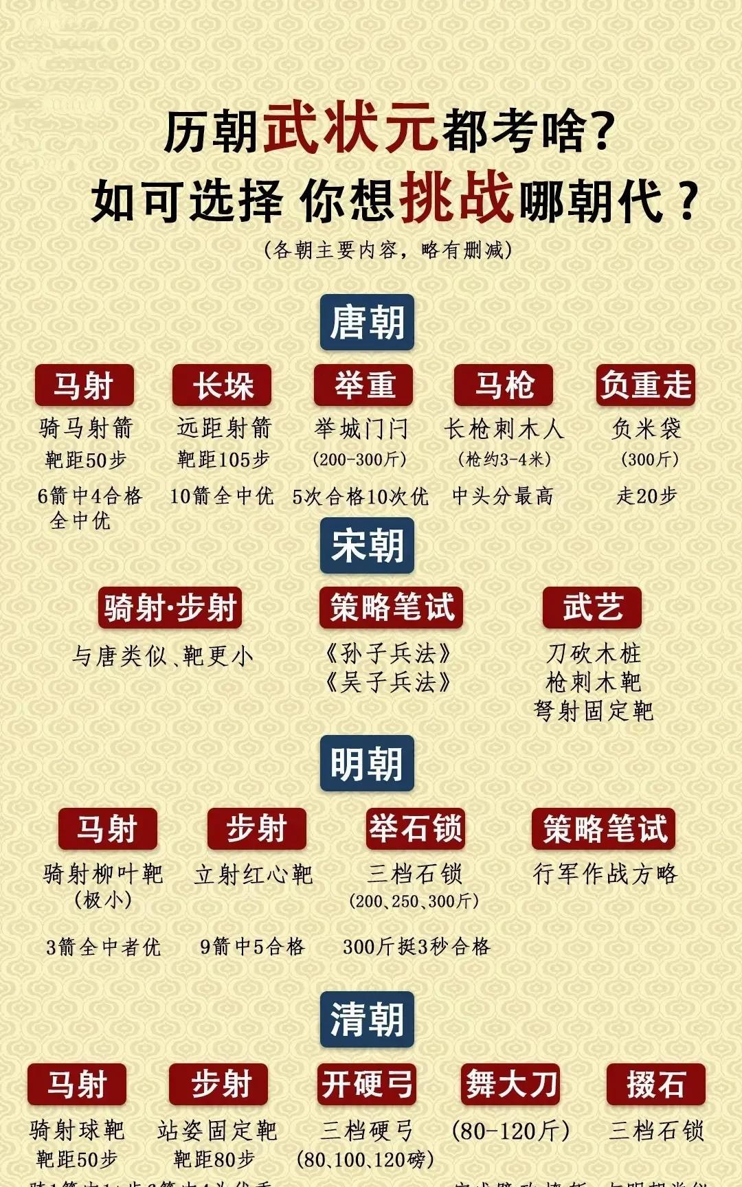 你觉得哪一个朝代的武状元战斗力最强？