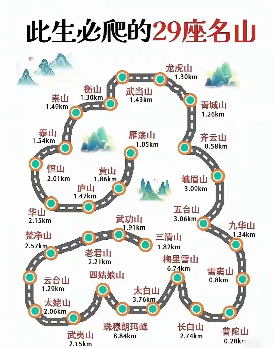 去过泰山和长白山​​​