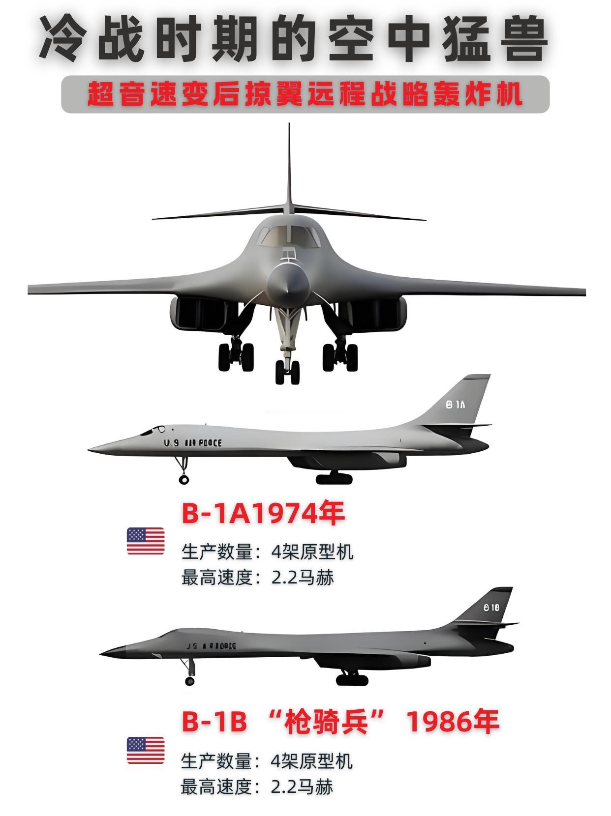 2.2马赫B1轰炸机，真的是冷战失败产物吗B1系列是冷战美军核心超音速