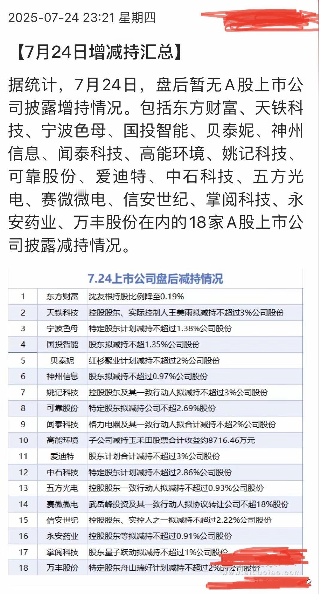 3600点之上的减持隐忧，投资者需谨慎前行！………………………………………在