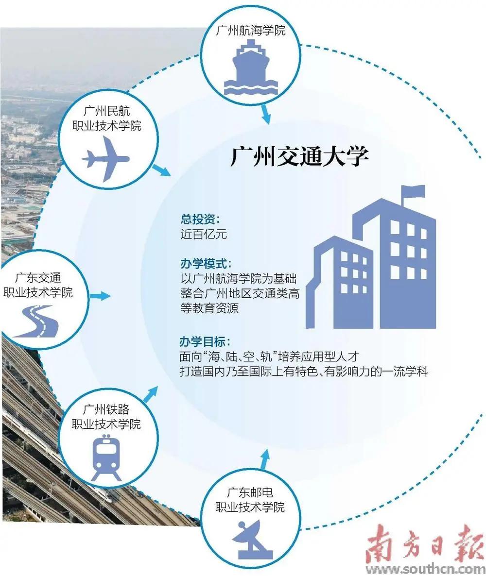 全国第11所交通大学来了？广州航海学院要投资近百亿升级为广州交通大学了。这