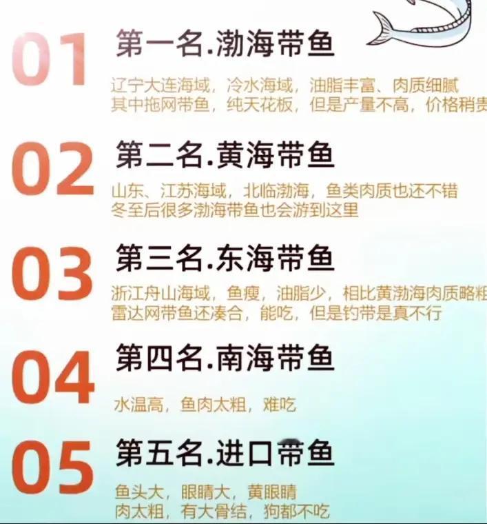 饥荒年代内地海货第一名：咸带鱼；如今老饕眼里冠军带鱼：刺身海钓活带鱼。至