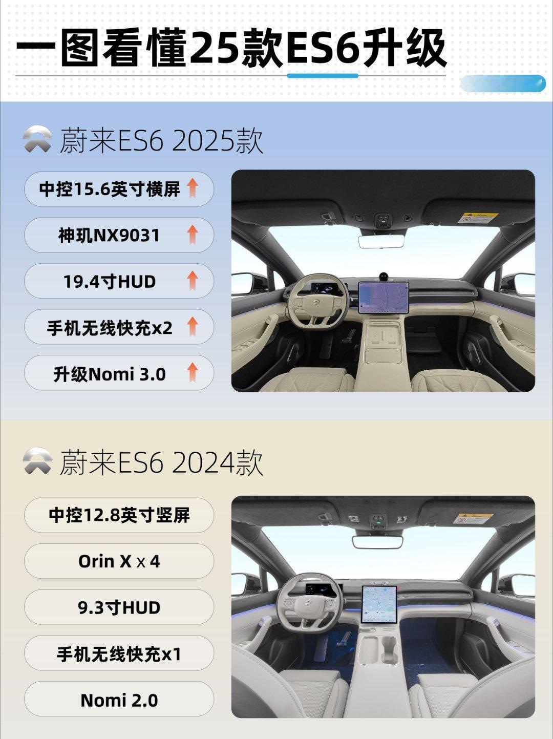 蔚来es6升级，一图看懂蔚来es6大v聊车​​​