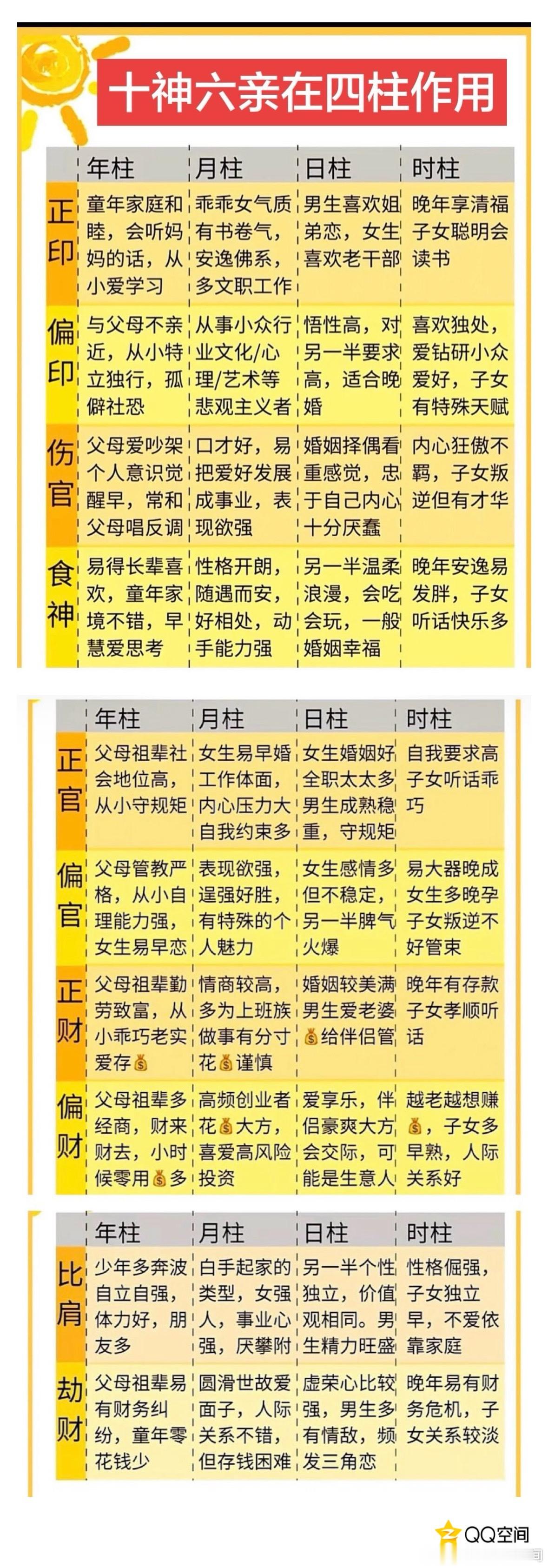 十神六亲在四柱对照表