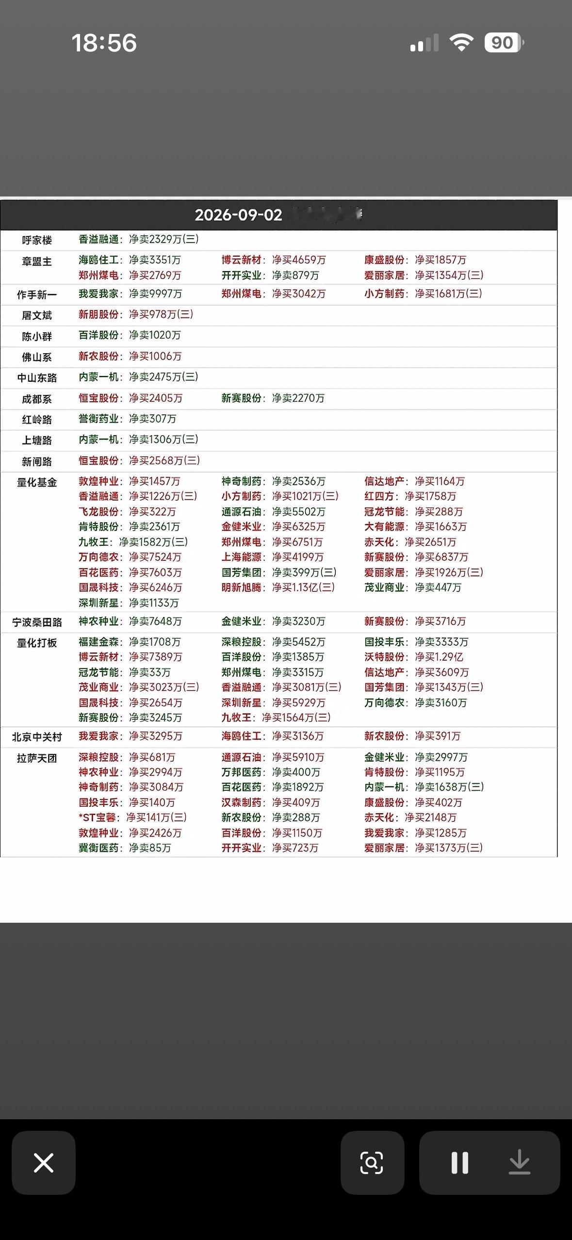 9月2日游资龙虎榜看看大佬们都买了什么。9月2日游资龙虎榜翻完，大佬们的选股