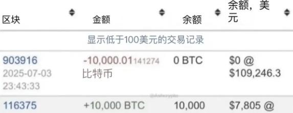 一位网友晒出了自己尘封15年的比特币交易记录，早在2011年，他以0.78美元一