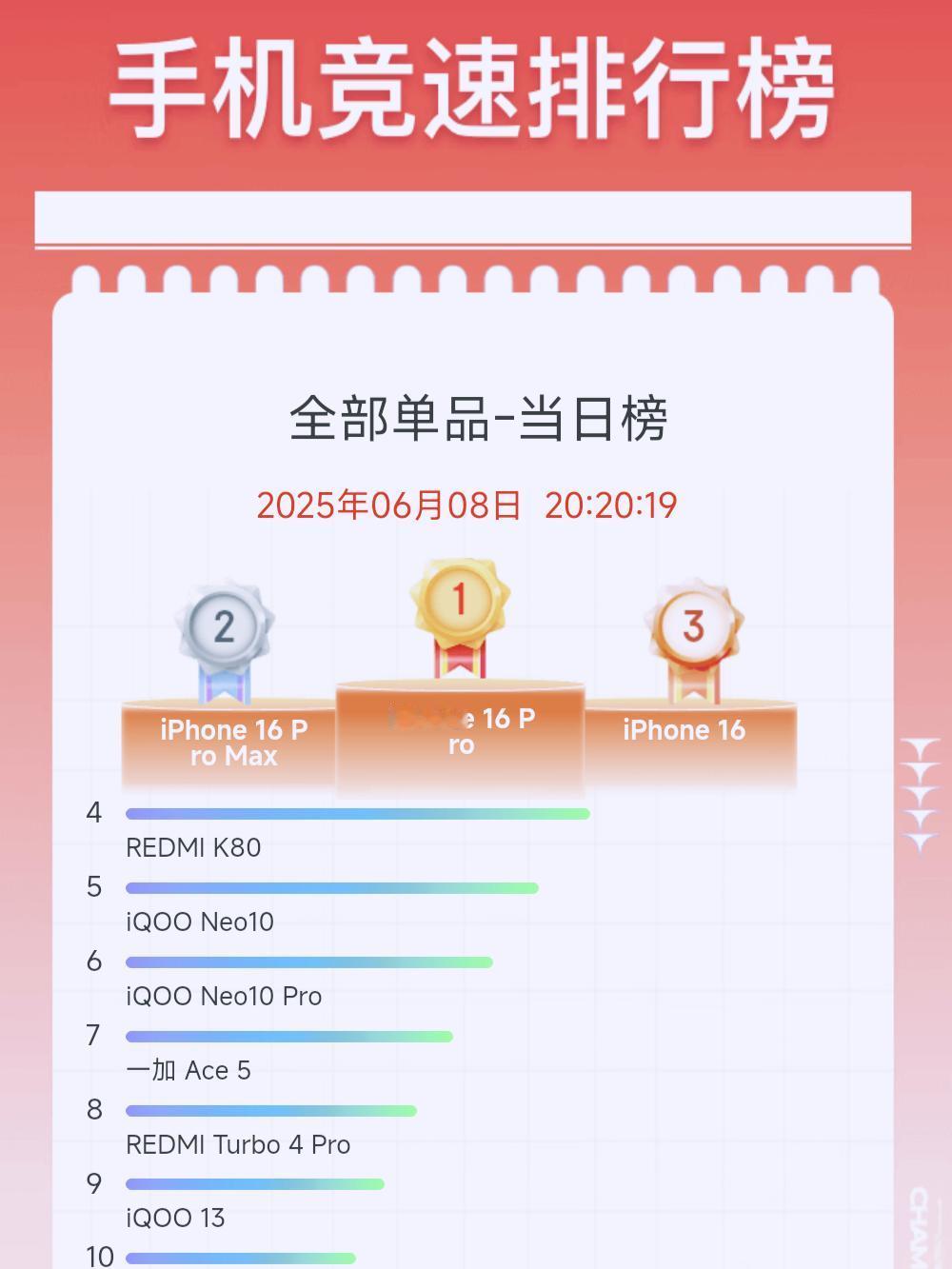 数据面前，谁在裸泳一览无余1，iPhone16Pro2，iPhone16