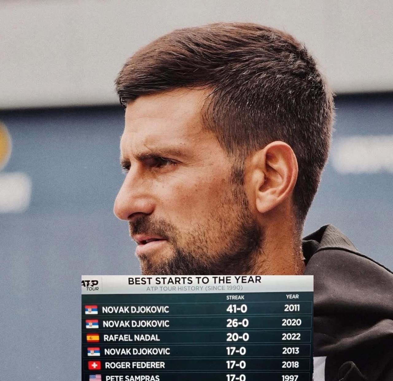 ATP巡回赛自1990年起年度最佳开局：2011年诺瓦克·德约科维奇41胜0负