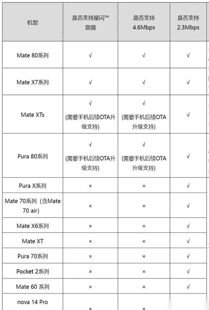 “Mate是亲儿子”这个老黄历，今年算是彻底翻篇了。真的，谁都没想到，最狠的一