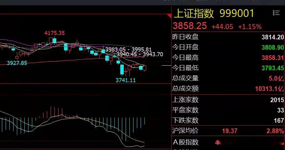 早评：量化交易或收敛！注意三个布局方向1、美股芯片股延续调整：美股三大指数涨跌不