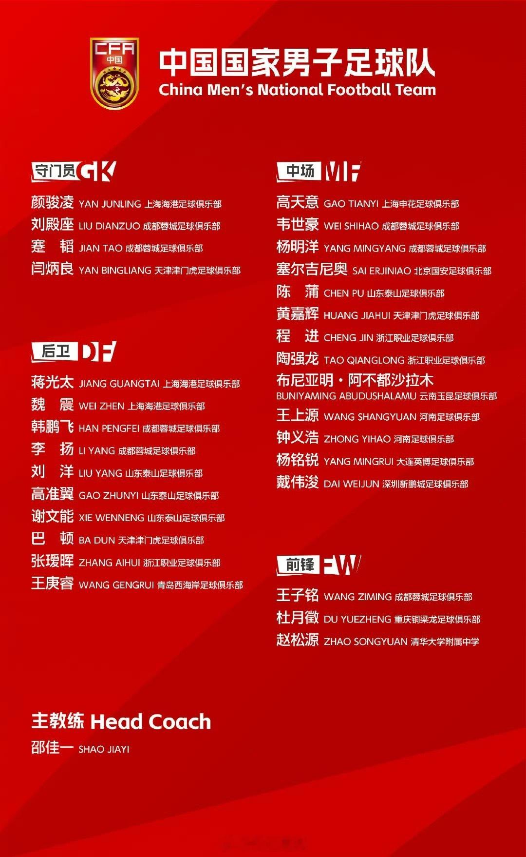 赵松源入选国家队中国足协发布新一期30人大名单：  上海海港足球俱乐部：颜骏凌、