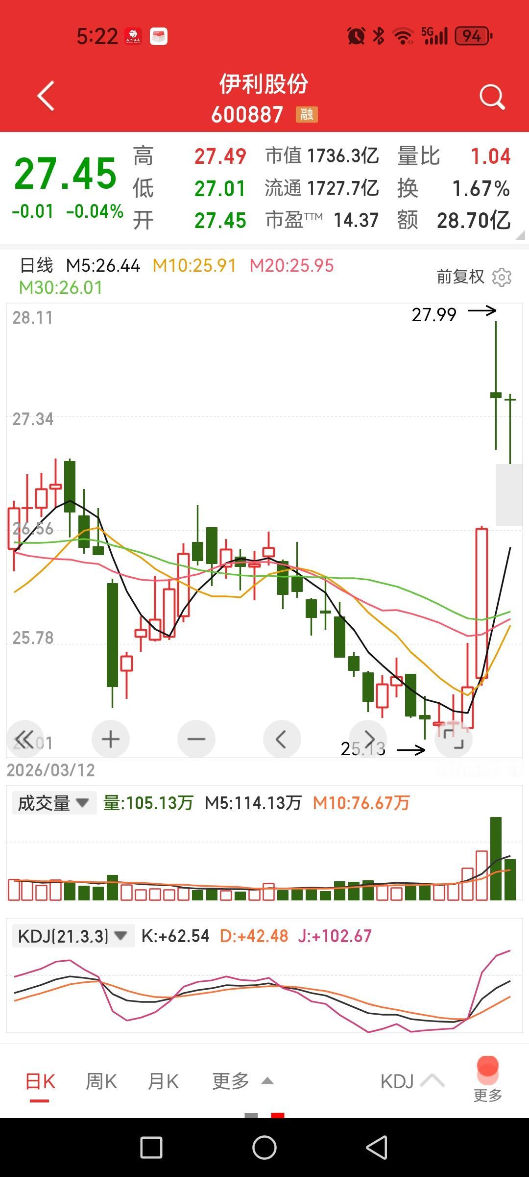 小登股已进入盛夏，老登股的小春天还有没有？其实，仔细去观察一些老登股就能发现