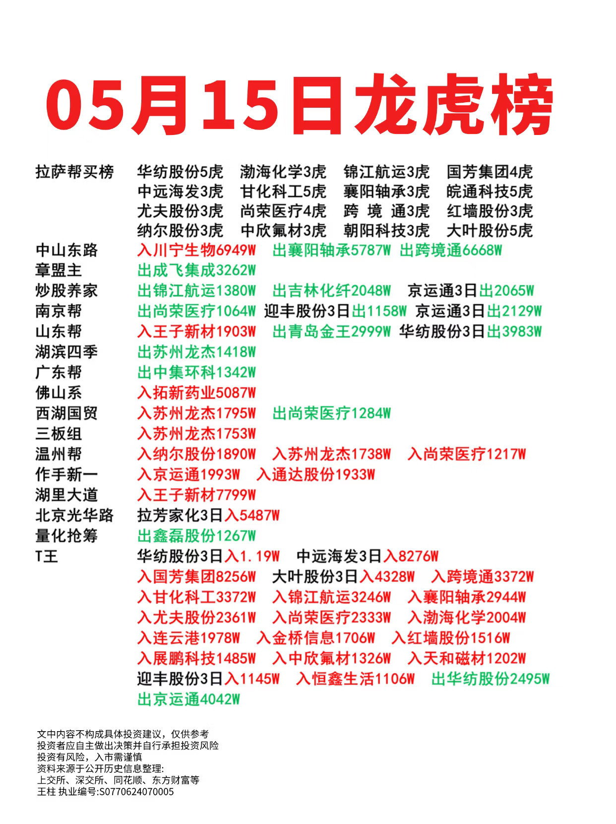 05月15日龙虎榜