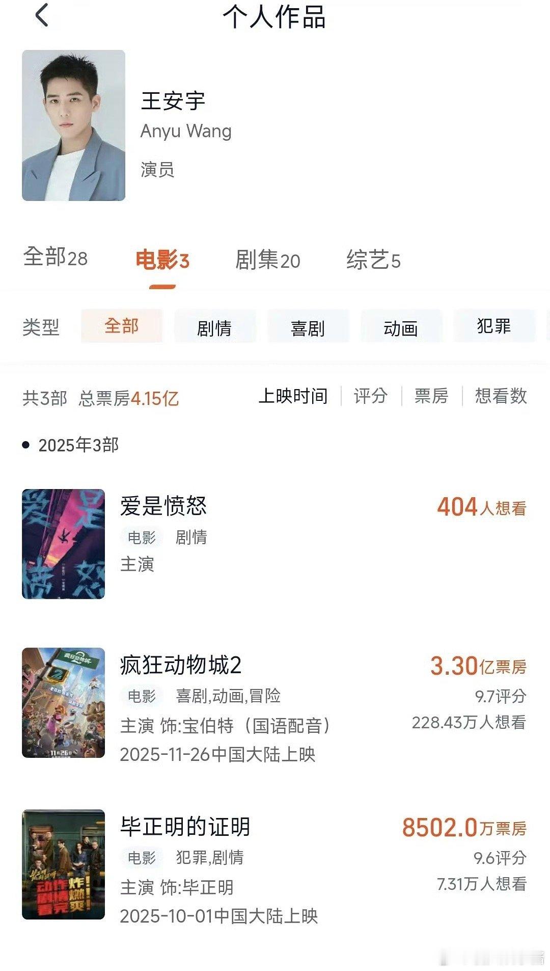 《疯狂动物城2》算在王安宇个人电影票房里了