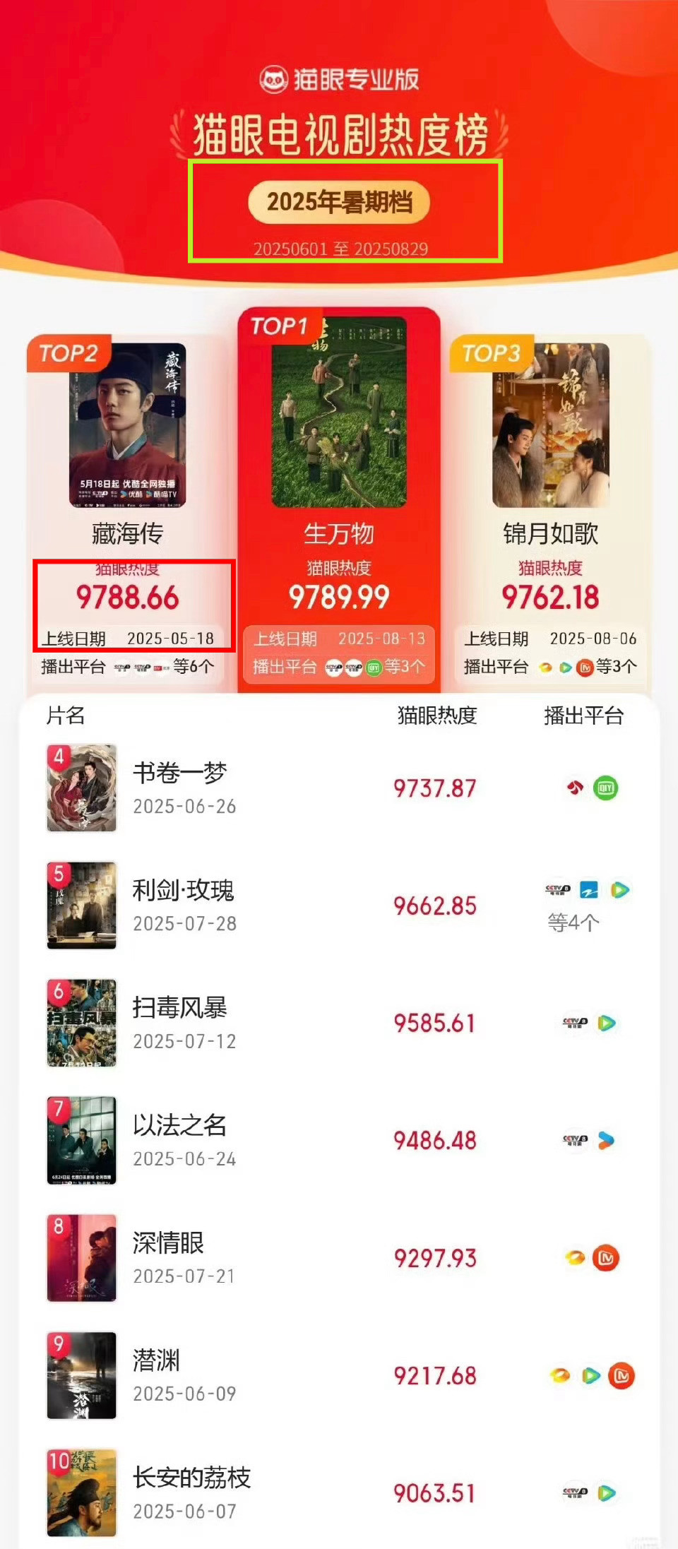 什么叫权威​​​