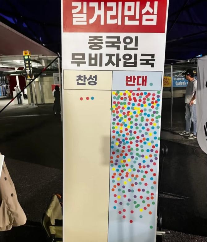 这是一张韩国街头的民意调查，左边是支持中国人免签，右边是不支持中国人免签。 
