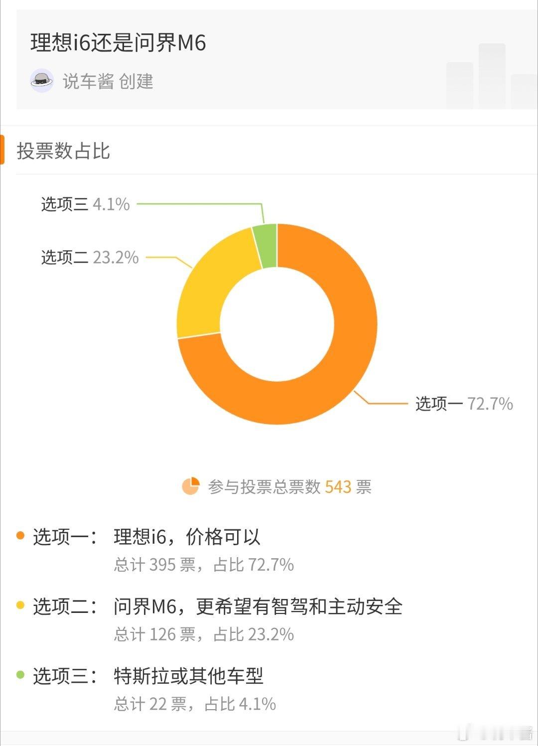 问界m6这价格，说实话，确实不太符合预期只能说，理想这边看了会比较高兴鸿蒙智行发