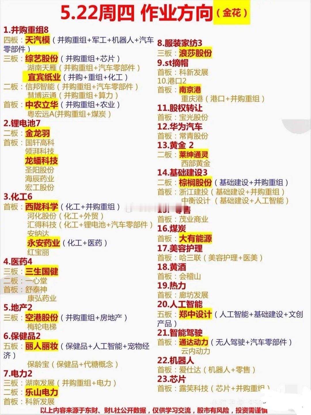 这两天比较热的板块梳理1. 并购重组:先看这并购重组板块，天汽模都四板啦！带着并