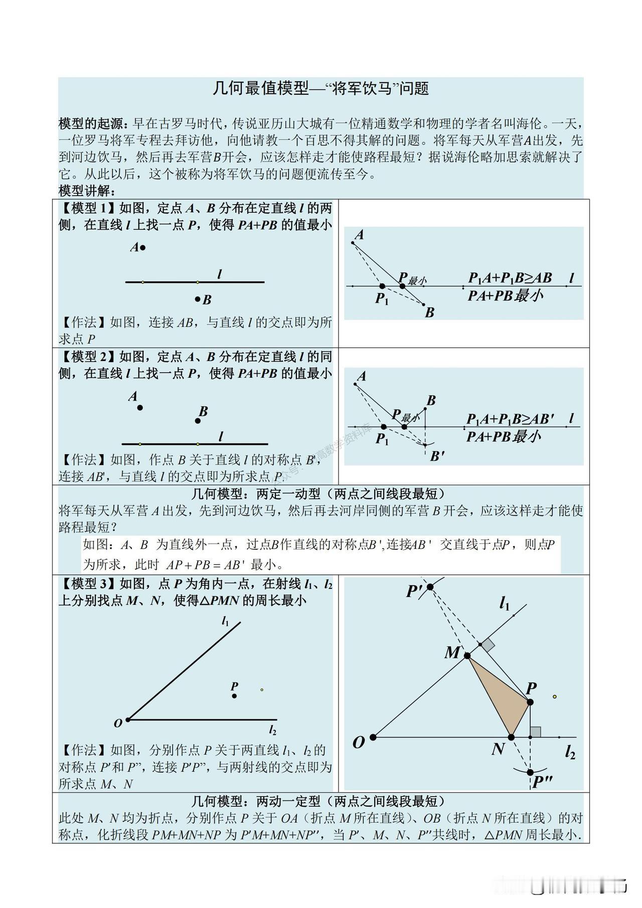 中考数学——将军饮马模型详细总结