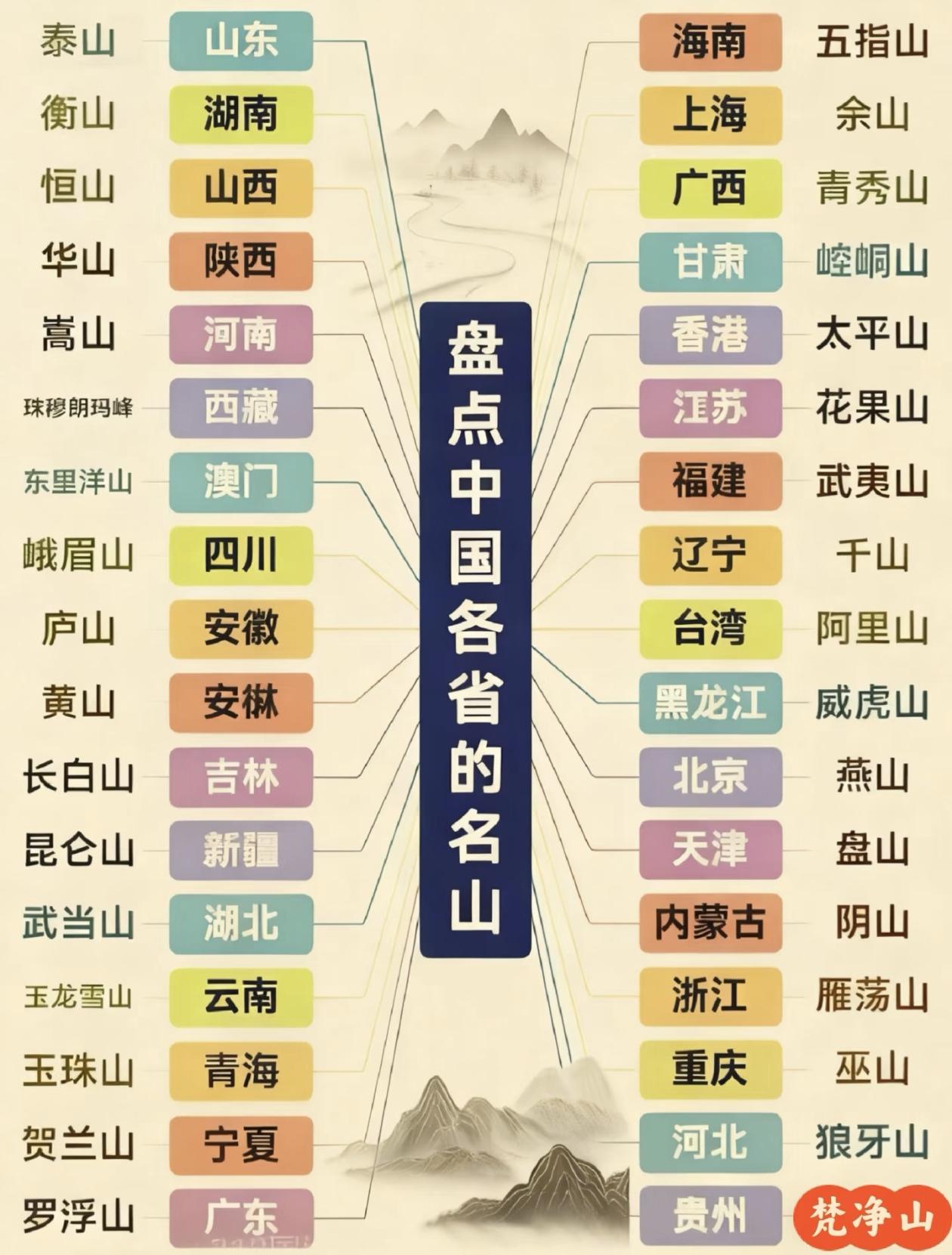 盘点中国各省的山名，超实用