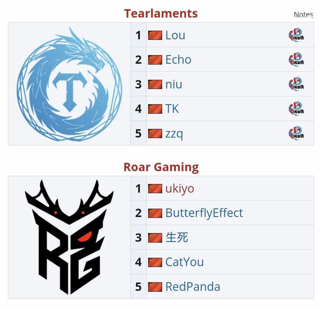 Blast6中国区海选，鹏子新队等参加海选队伍还是蛮多的，有鹏子的新队，中