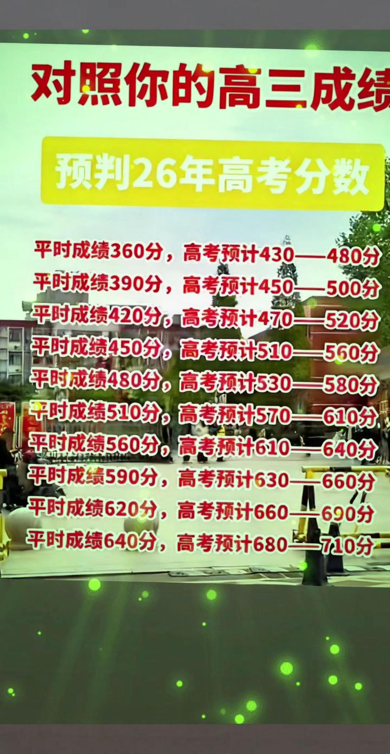 预估你家孩子高考能考多少分。一般而言，大部分高三学生高考要比平时多考50分左右。