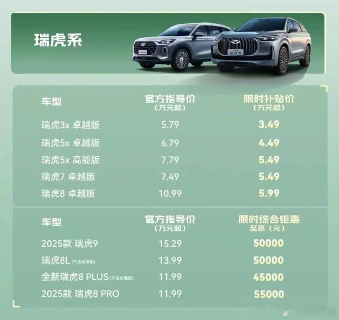 奇瑞跟进价格战3万块钱的奇瑞3X，6万块的瑞虎8，10万块钱的瑞虎9。真的代步