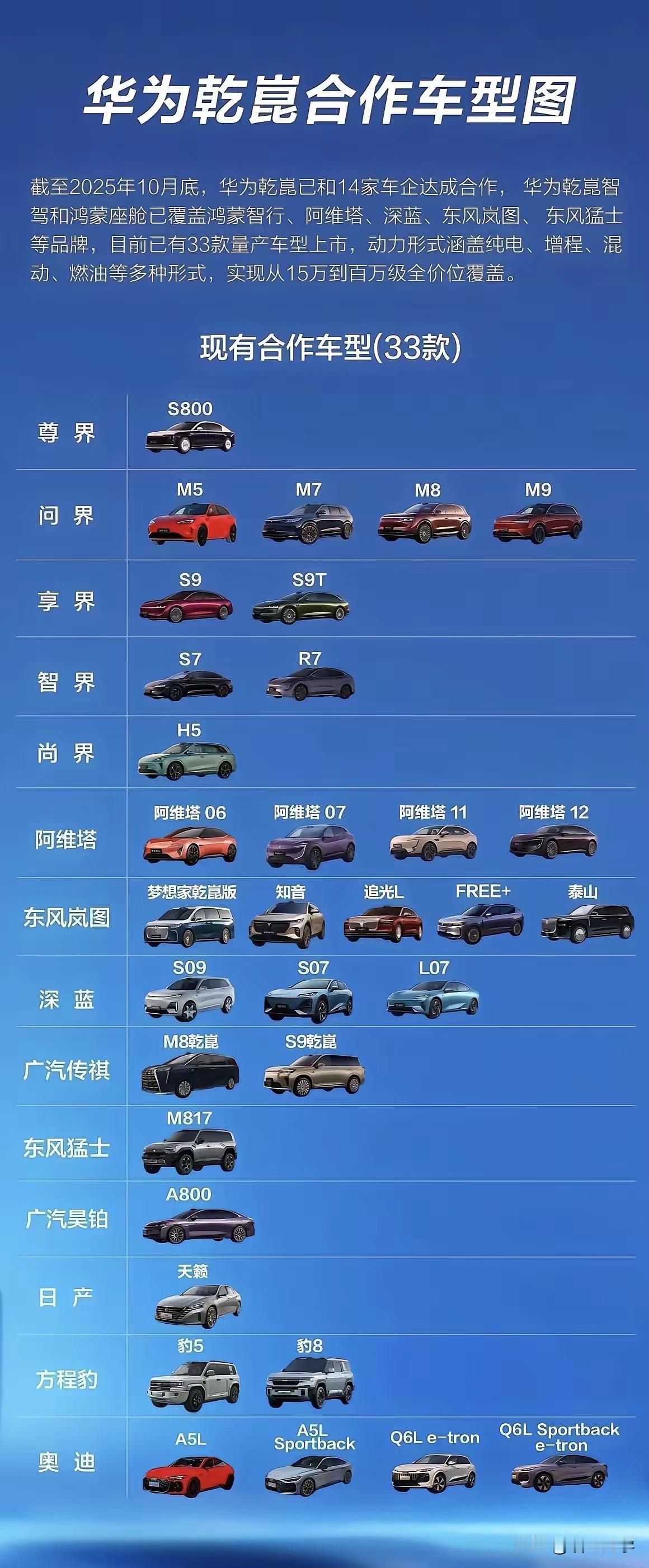 与小米走的路线不同，华为并不会亲自下场造车，而是通过第三方合作的方式，去扶持国产