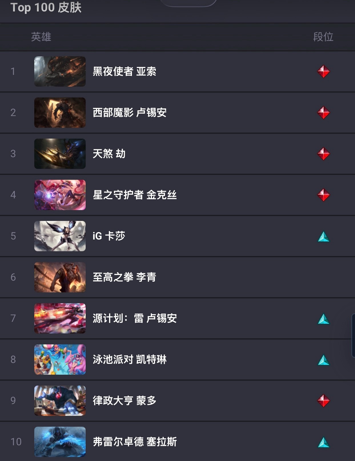 LOL最受欢迎英雄皮肤人气排行前十名英雄联盟acg优创官